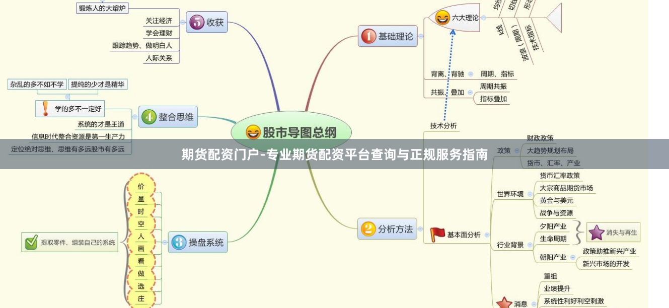期货配资门户-专业期货配资平台查询与正规服务指南
