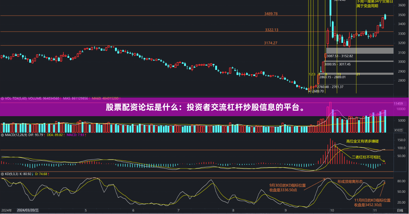 股票配资论坛是什么：投资者交流杠杆炒股信息的平台。