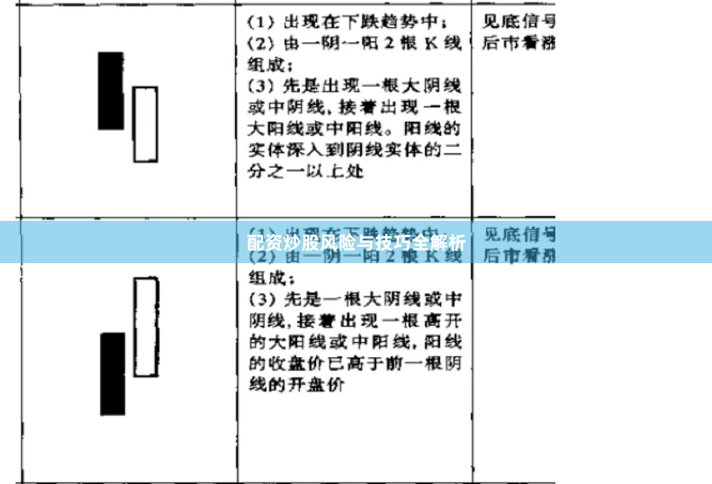 配资炒股风险与技巧全解析