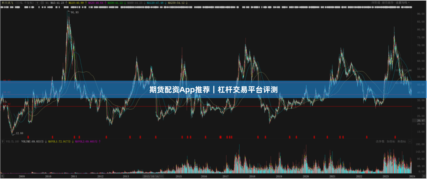 期货配资App推荐｜杠杆交易平台评测