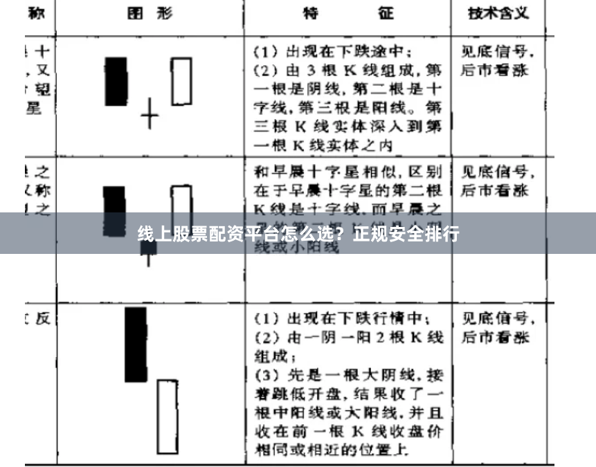 线上股票配资平台怎么选？正规安全排行